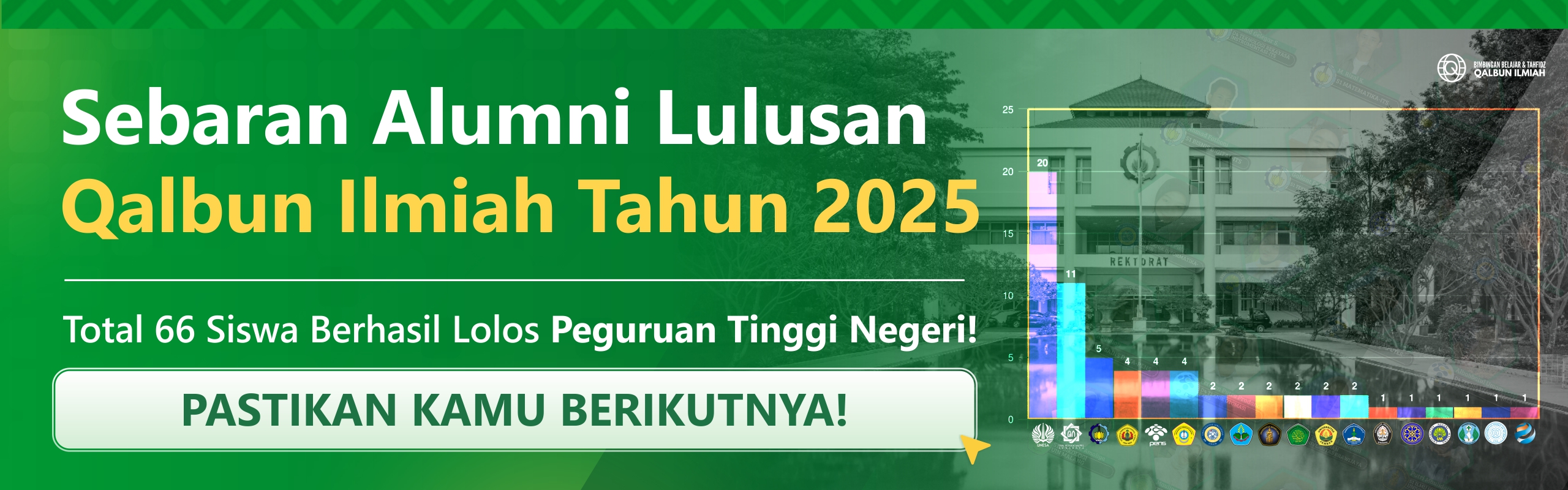 Sebaran Alumni Sukses